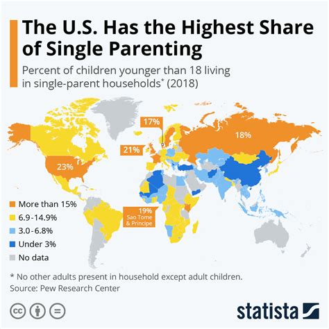 Missouri and Illinois among states with the most single-parent households